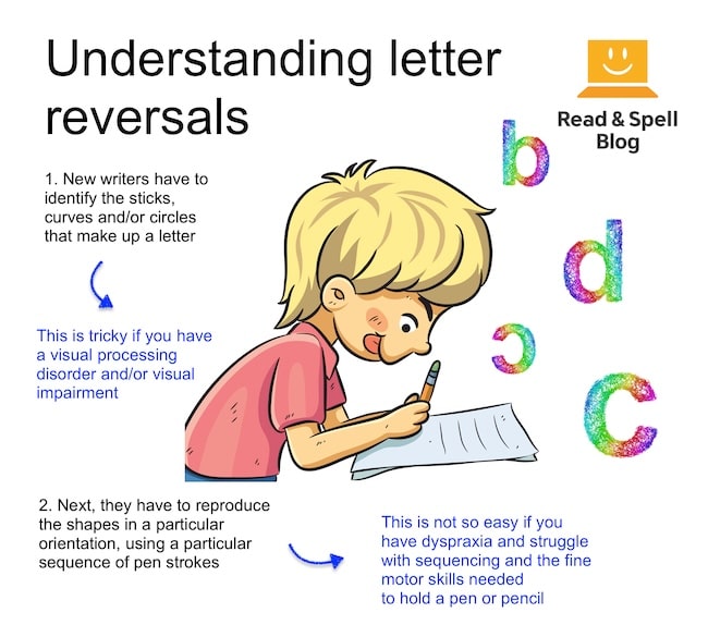 B and d letter reversals