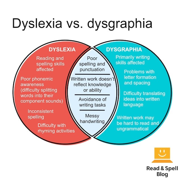 Dyslexia and Dysgraphia Treatment: Teaching Strategies for