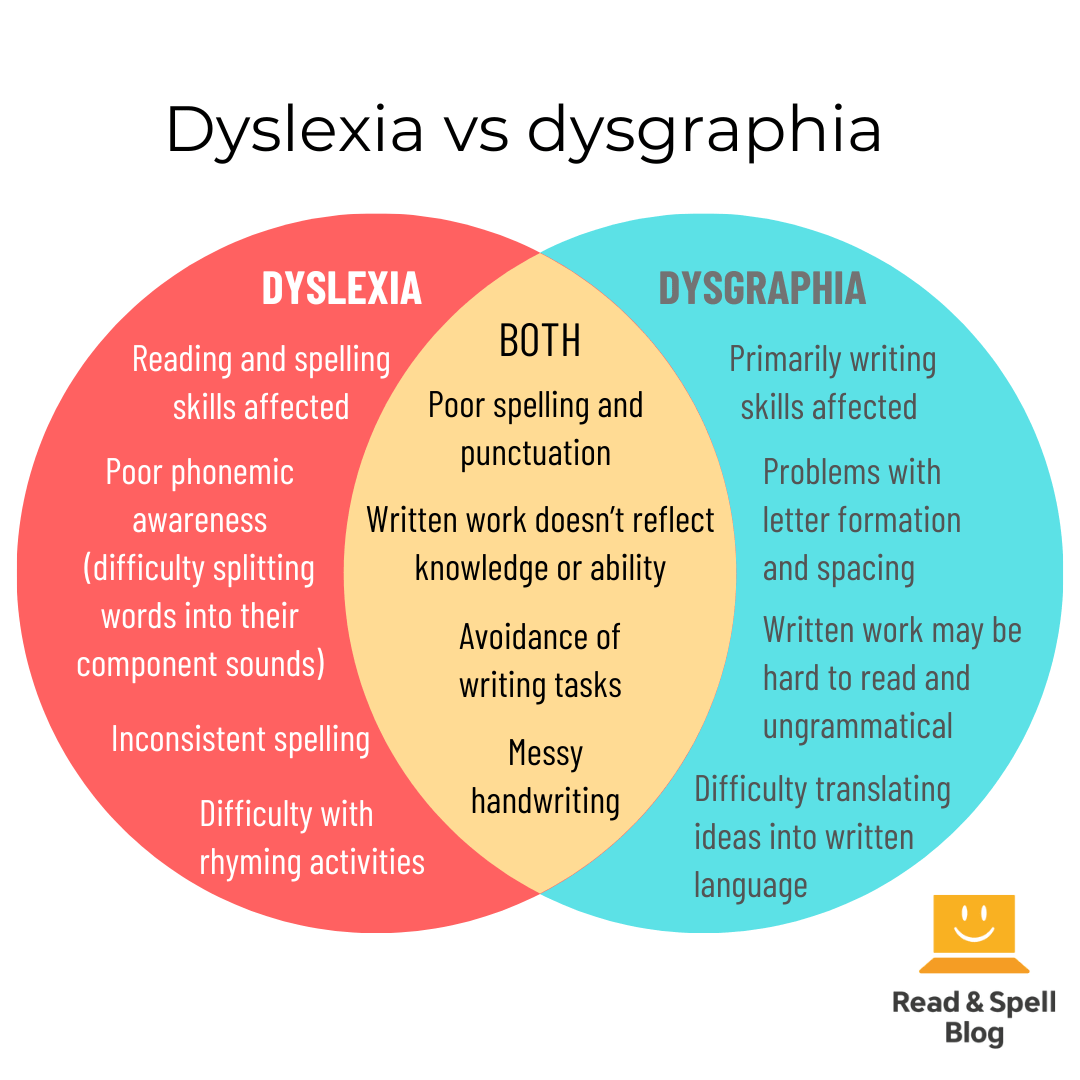 Dyslexia and dysgraphia – what’s the difference?