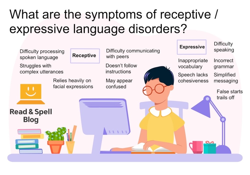 Receptive expressive language disorder symptoms