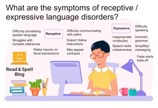 Receptive expressive language disorder symptoms